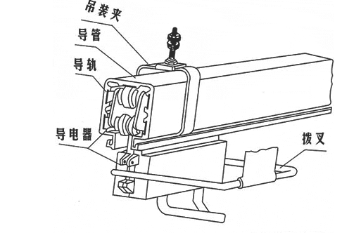 淺談龍門吊滑觸線的工作原理