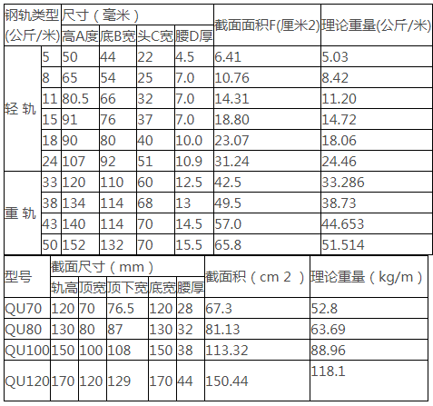 龍門吊軌道型號(hào)